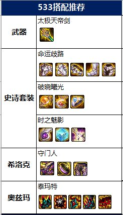 DNF：想創建個改版后的阿修羅？這里你想知道的全都有