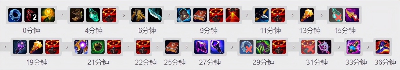 「排位黑科技」上單提莫致盲吹箭AD噩夢！11.21提莫增強新思路