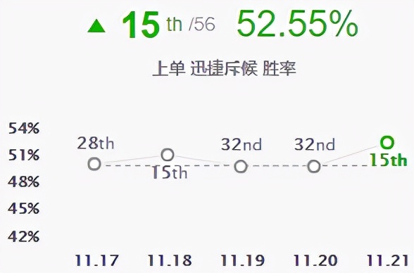 「排位黑科技」上單提莫致盲吹箭AD噩夢！11.21提莫增強新思路