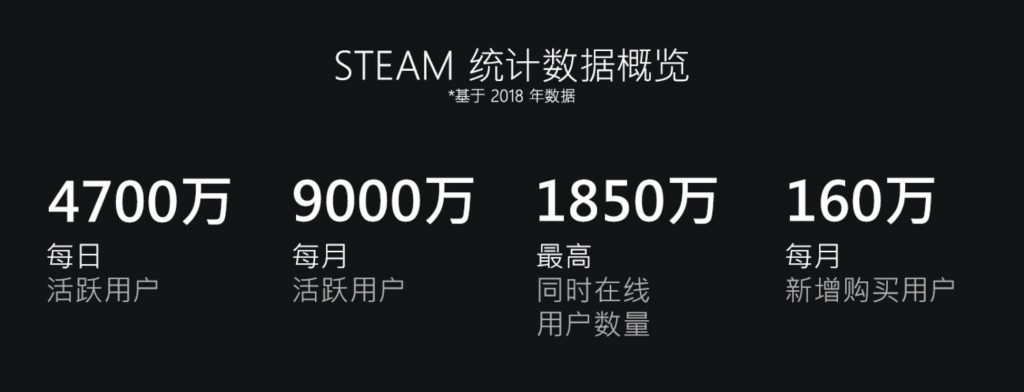 《王國紀元》登陸Steam，G胖的端游壟斷要被手游攻破？