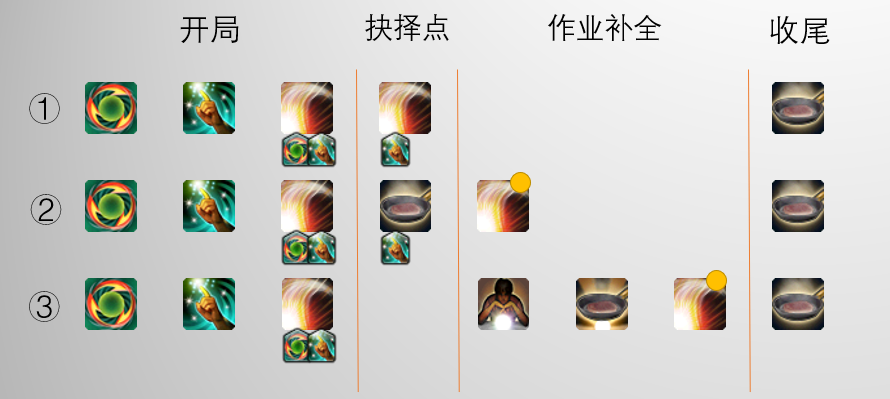 最終幻想14:堅信流 個人經驗分享