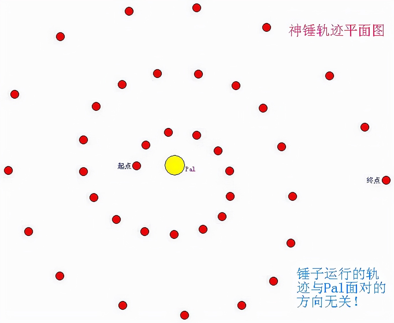 橫掃地獄最全能！暗黑2祝福之錘圣騎士PVC簡要攻略