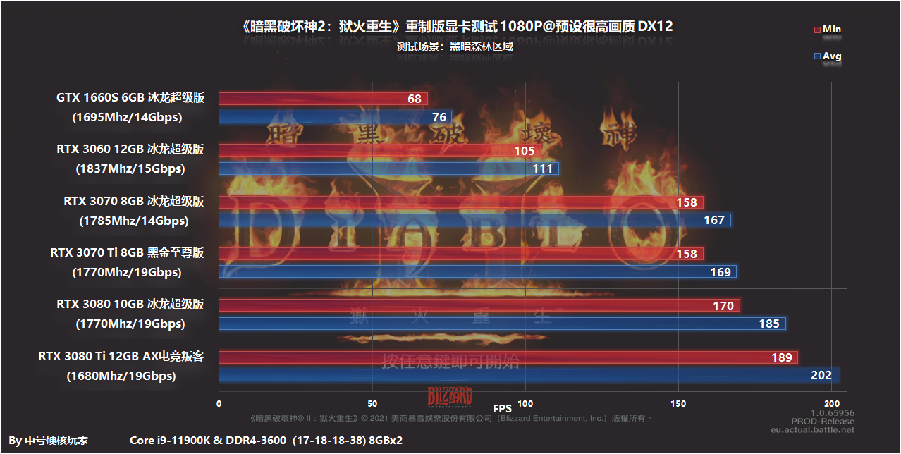 配置探究:《暗黑破壞神2:重制版》RTX 3060就可以2K流暢開荒
