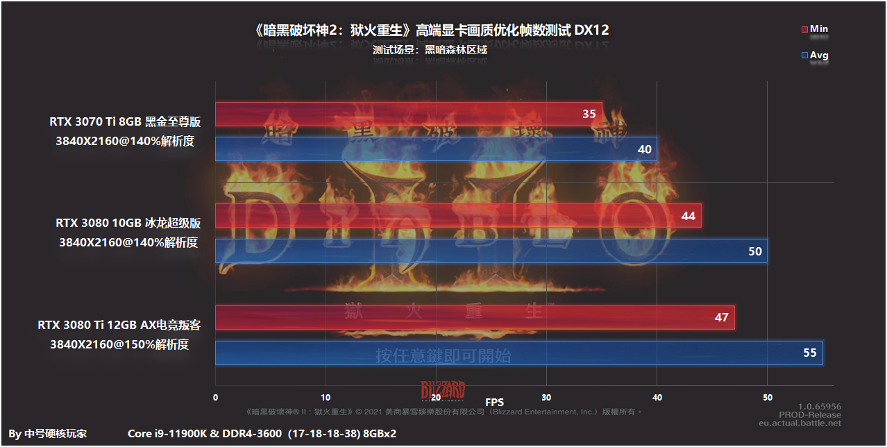 配置探究:《暗黑破壞神2:重制版》RTX 3060就可以2K流暢開荒