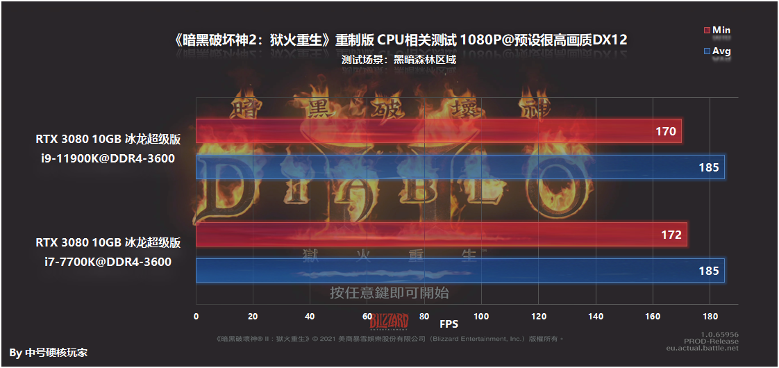 配置探究:《暗黑破壞神2:重制版》RTX 3060就可以2K流暢開荒