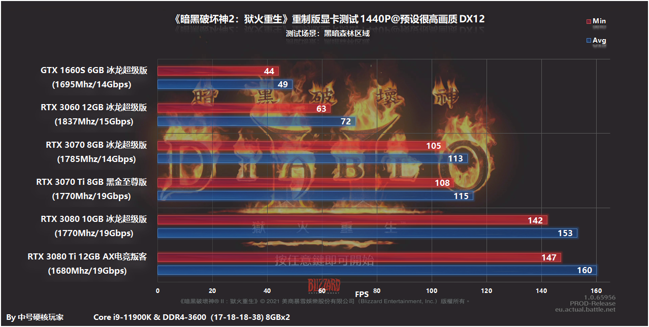 配置探究:《暗黑破壞神2:重制版》RTX 3060就可以2K流暢開荒