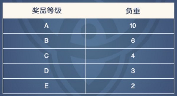 原神b服pc端 v2.10.2.0官方電腦版
