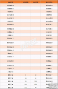 王者榮耀s5賽季是哪一年