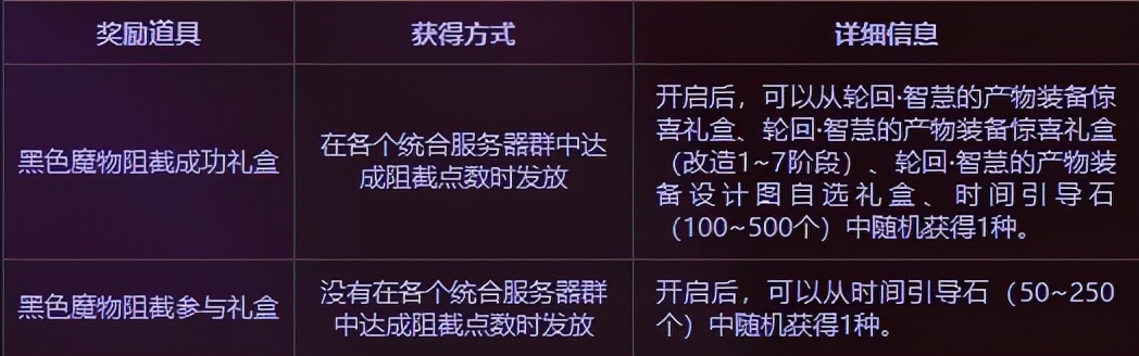 DNF:這些副本你都打過你就是DNF大神