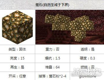 我的世界道具素材一覽之螢石的獲取方式
