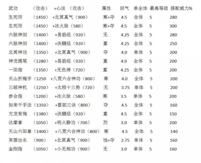 ?天龍八部單機版:被埋沒的開放世界武俠游戲