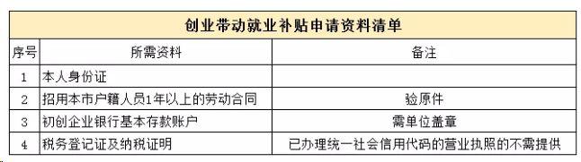 2019深圳創業補貼申請攻略(材料+地點+流程)