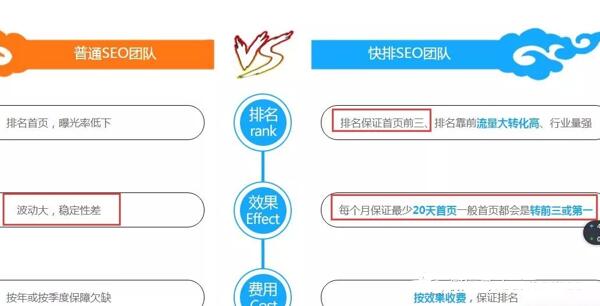 淺談百度SEO快排是什么、原理、如何判斷及應對 SEO優化 網站 站長 經驗心得 第5張