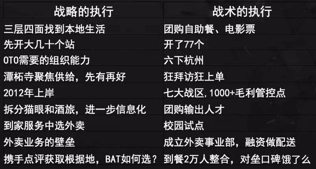 前美團COO干嘉偉：復盤美團，9招制敵