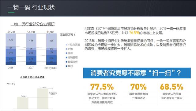 微信開放“一物一碼”能力，背后的邏輯是什么？