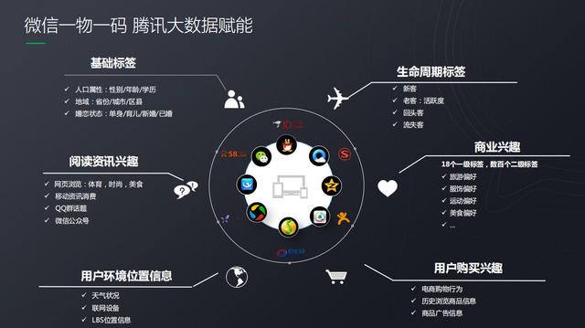 微信開放“一物一碼”能力，背后的邏輯是什么？