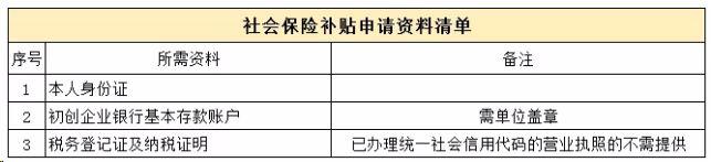 2019深圳創業補貼申請攻略(材料+地點+流程)