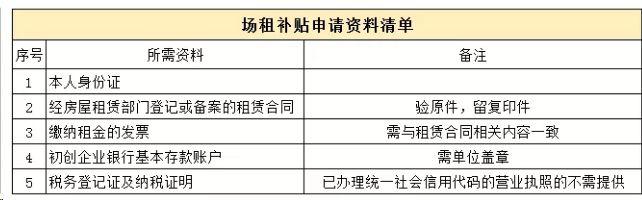 2019深圳創業補貼申請攻略(材料+地點+流程)