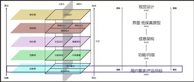 到手的“鴨子”飛了？都是產品基礎不牢固惹的禍