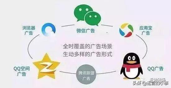 廣告投放運營推廣中你不知道的一些技巧
