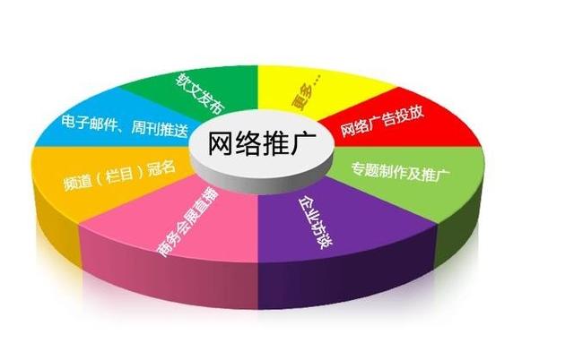 新品牌如何進行網絡推廣