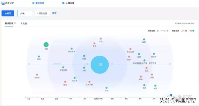 教你巧妙利用“百度指數”大數據，打造閑魚店鋪爆款寶貝
