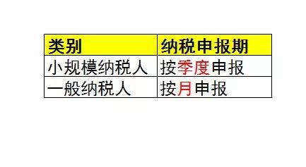小規模納稅人、一般納稅人、個體戶的區別？這下終于搞明白了！