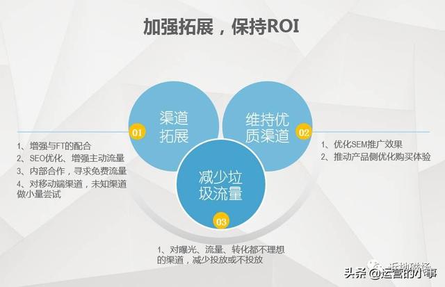 廣告投放運營推廣中你不知道的一些技巧