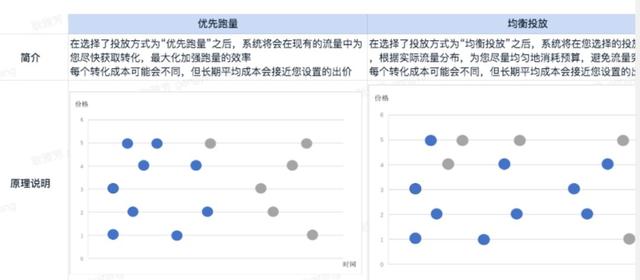 抖音信息流投放策略詳解：怎么避免踩坑？又怎么快速起量？
