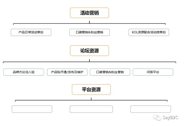 6步教你寫出一份完美的產品推廣方案