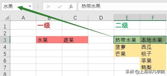 商務辦公必備技能——如何輕松搞定報表制作
