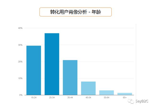 6步教你寫出一份完美的產品推廣方案