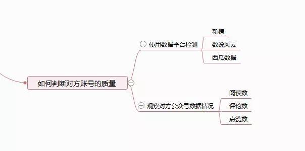公眾號運營如何做到月吸萬粉？手把手教你5點最全互推運營方式