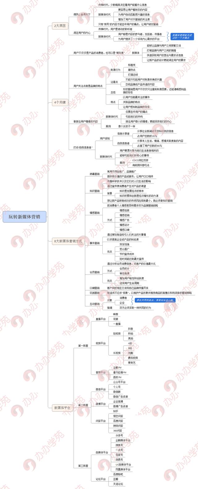 透析新媒體營銷4個關鍵8個方式，怎樣玩營銷？收藏這一篇就夠了