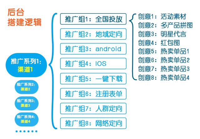 電商推廣：日常推廣這樣做，才能“克敵制勝”