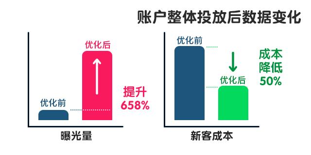 電商推廣：日常推廣這樣做，才能“克敵制勝”
