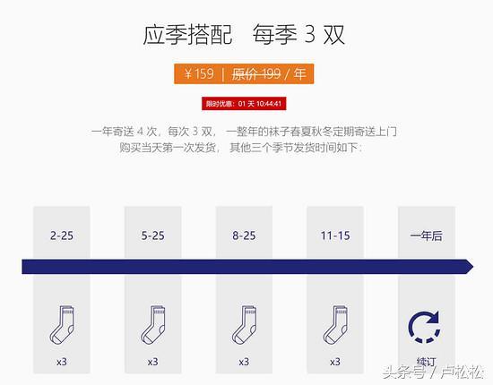 8種玩法+11個案例教你玩轉微信群營銷