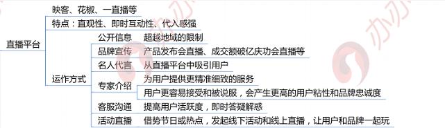 3大新媒體運營推廣平臺大合集?。ň幇妫?</noscript