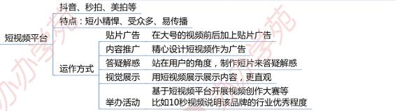 3大新媒體運營推廣平臺大合集?。ň幇妫?</noscript