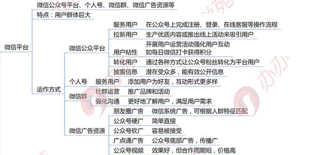 3大新媒體運營推廣平臺大合集?。ň幇妫?</noscript