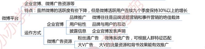 3大新媒體運營推廣平臺大合集?。ň幇妫?</noscript
