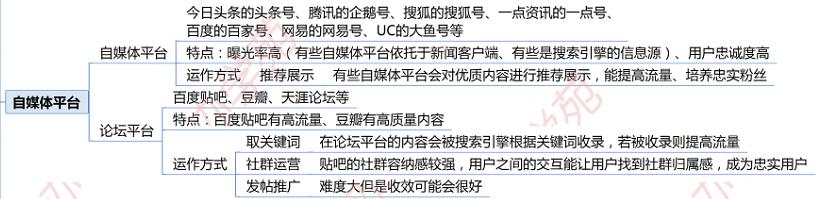 3大新媒體運營推廣平臺大合集?。ň幇妫?</noscript