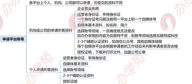 3大新媒體運營推廣平臺大合集?。ň幇妫?</noscript
