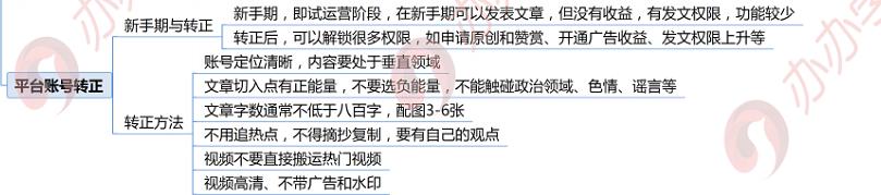 3大新媒體運營推廣平臺大合集?。ň幇妫?</noscript