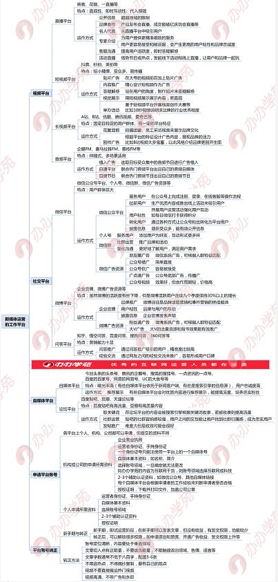 3大新媒體運營推廣平臺大合集?。ň幇妫?</noscript