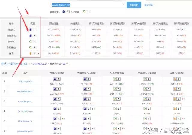 論壇、帖吧手工、工具批量引流