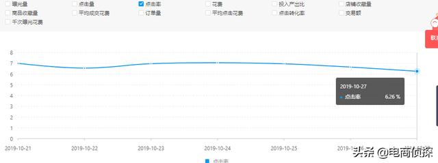拼多多店鋪：比虧本還可怕的三種情況！經常遇到，我們該怎么做？