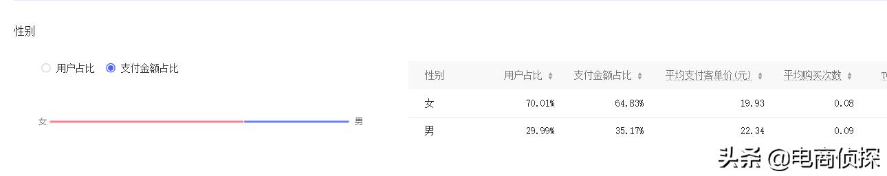 拼多多20天訪客從0輕松突破10000+，手把手教你螺旋遞增玩法