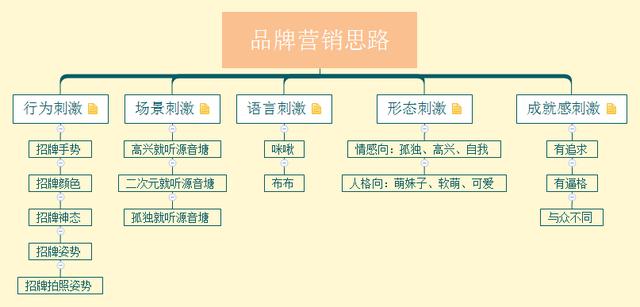 品牌推廣第一步:營銷思路轉化的5種刺激方式