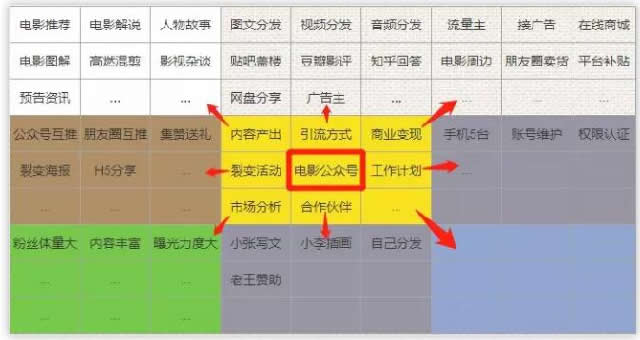 2019年裸辭的都如何了？ 網賺 心情感悟 創業 經驗心得 第4張